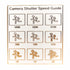 A square card titled 'Camera Shutter Speed Guide' showing nine running-man icons with shutter speeds ranging from 1/500 to 1/2 in gold-toned boxes on a white background.