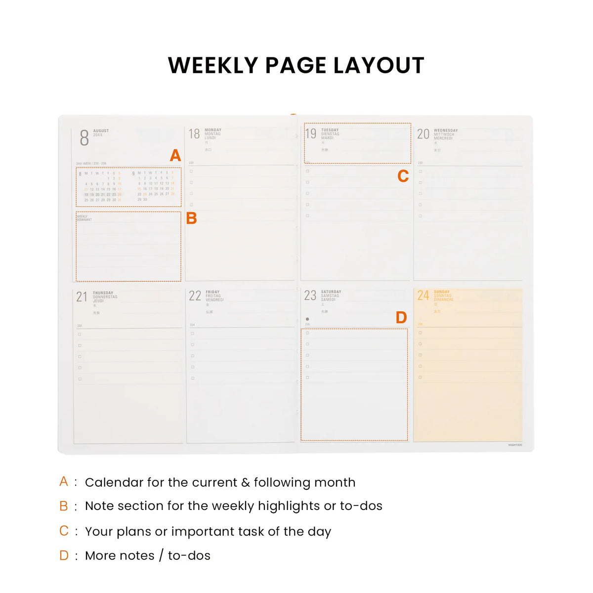 A weekly planner page layout diagram on a white background, with the heading 'WEEKLY PAGE LAYOUT' at the top and labeled sections A, B, C, and D explaining the planner's sections. The planner pages are light gray with orange and pale yellow accents.