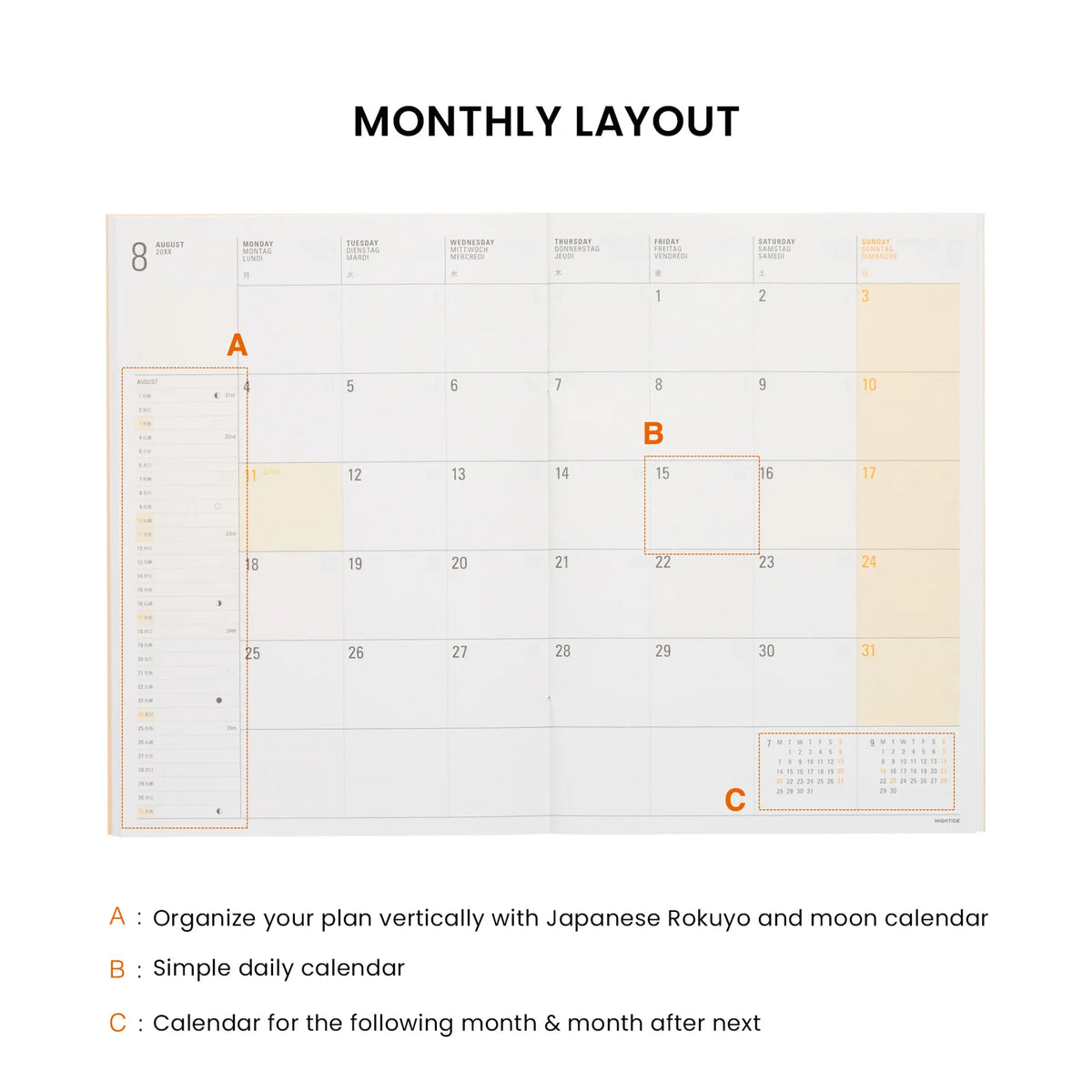 A monthly planner layout page shown on a white background with the heading 'MONTHLY LAYOUT' and three labeled callouts A, B, and C explaining planner sections.