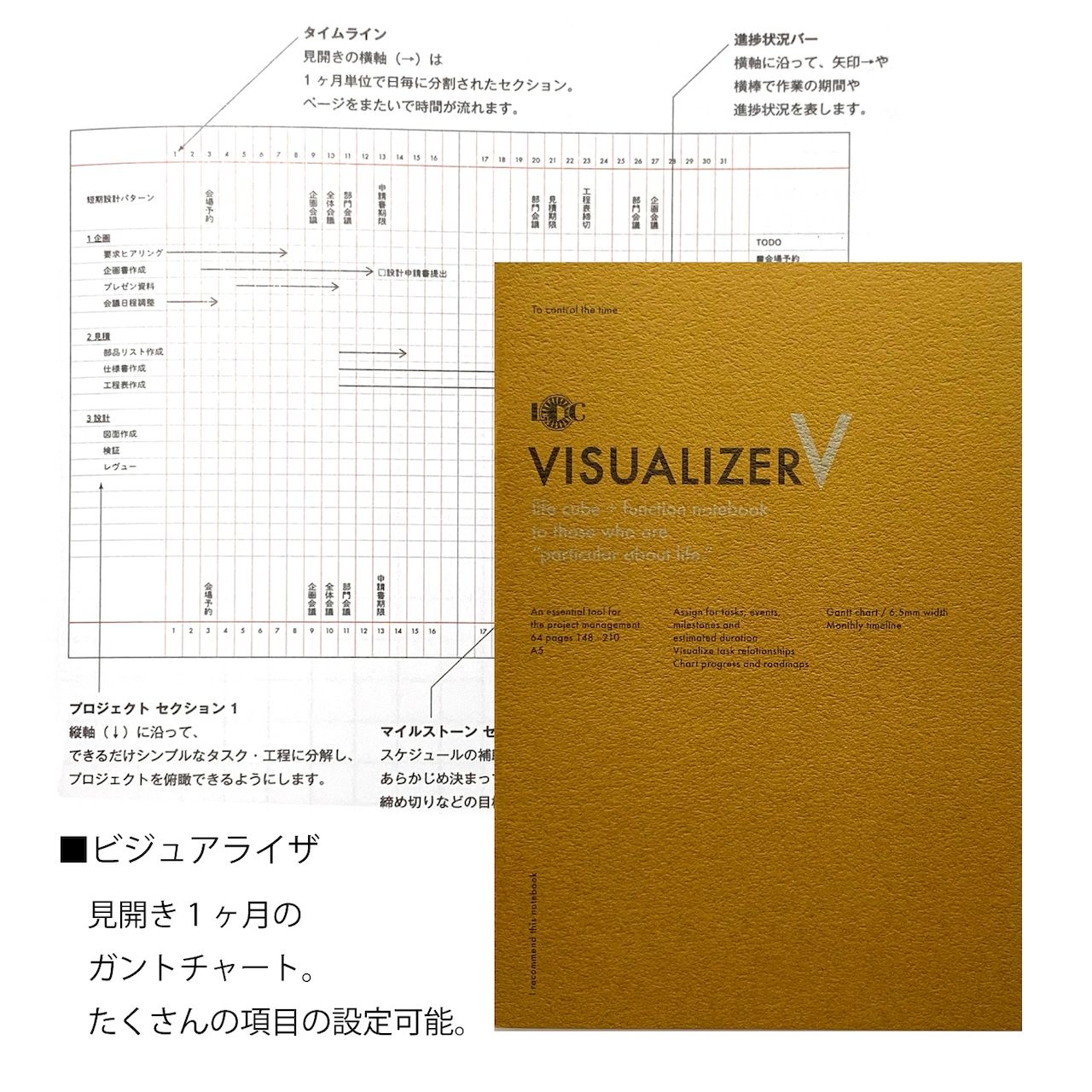 Yellow notebook titled 'VISUALIZER V' with text and diagrams on a white background