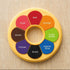 Color wheel with labeled colors on a wooden surface