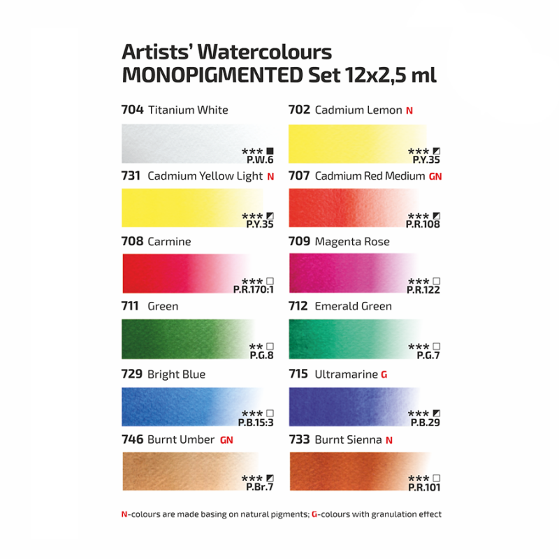 Watercolour Paint Pocket Pan Box 12 Monopigmented Colours